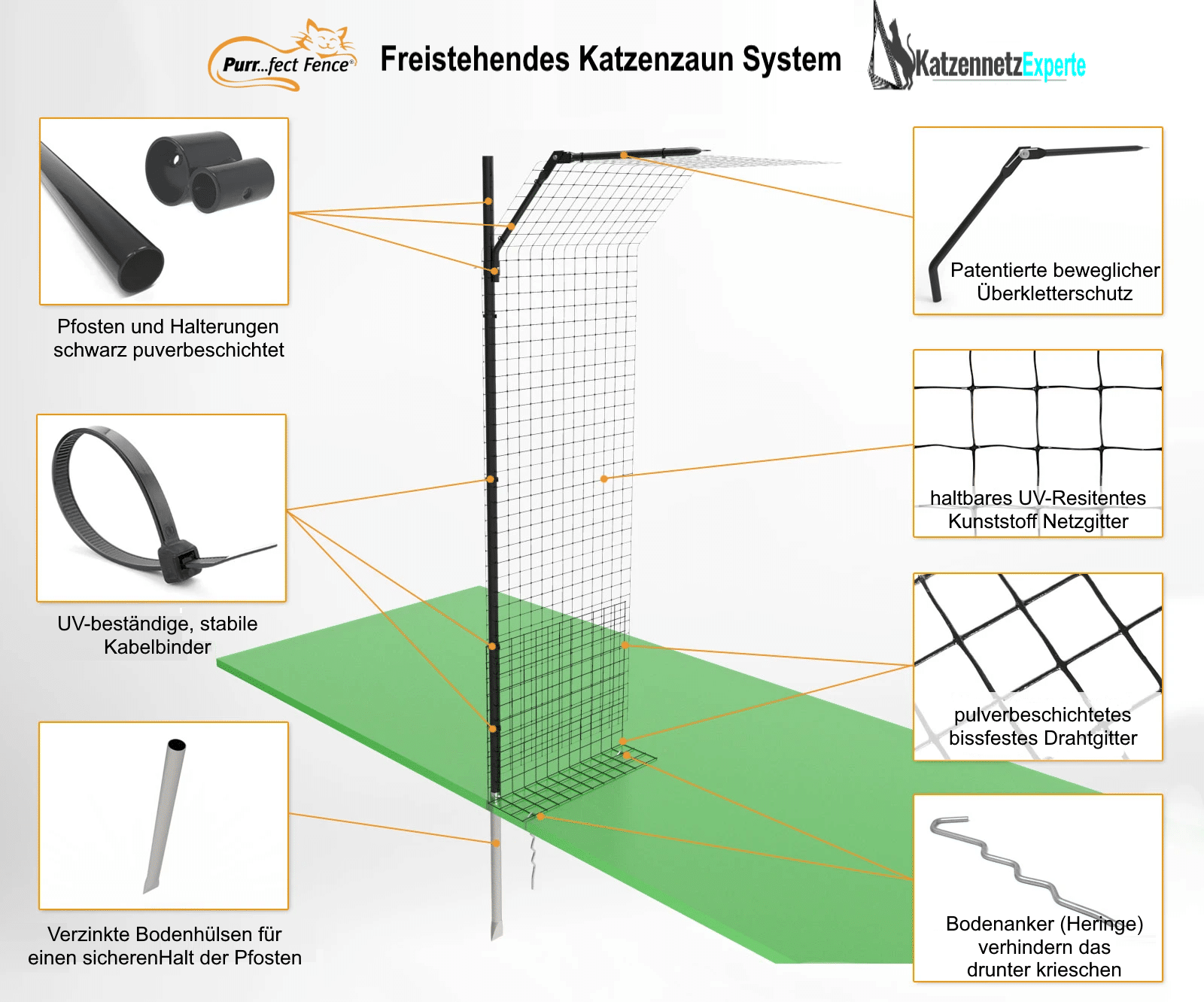 Katzenzaun material