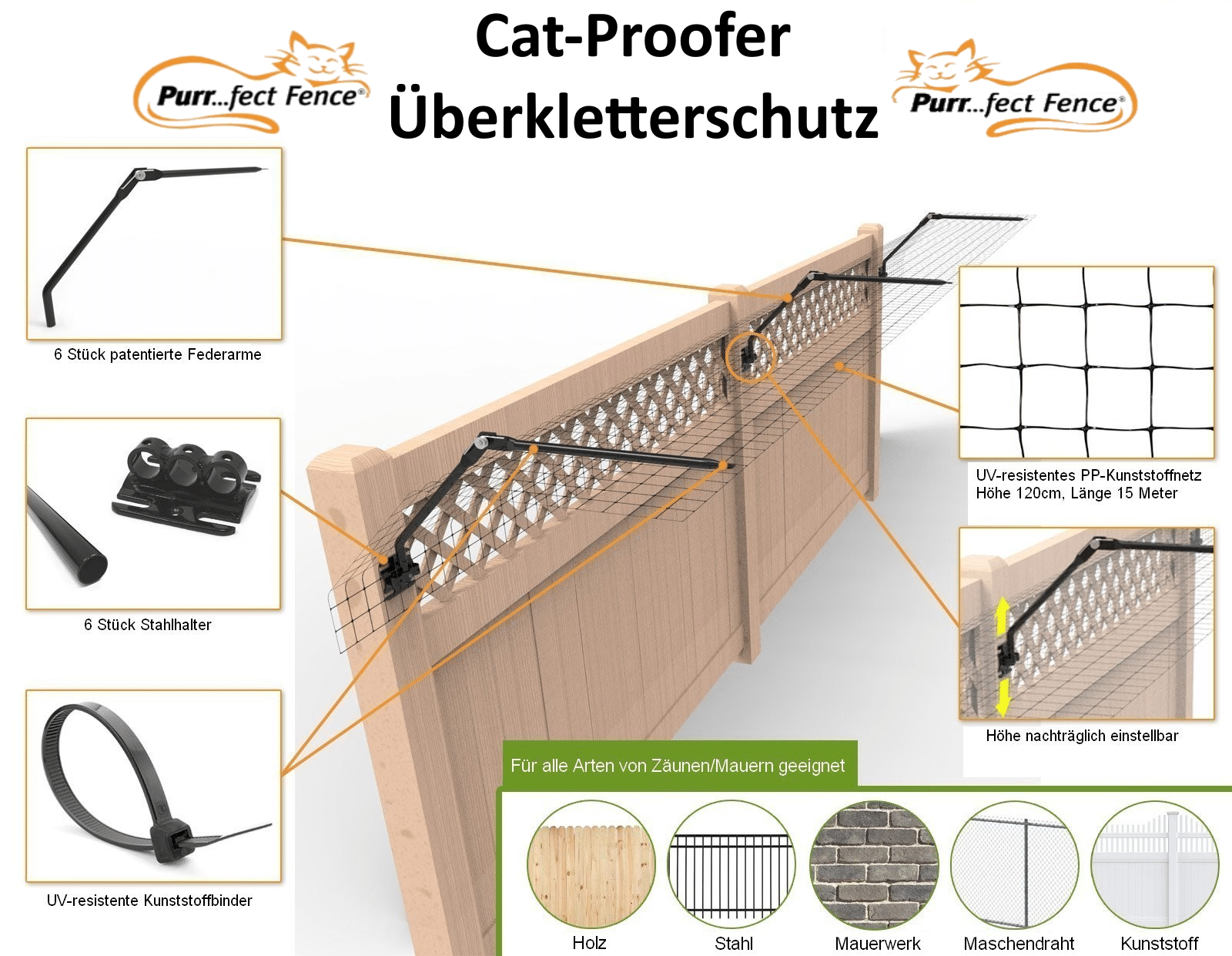 Überkletterschutz cat-proofer