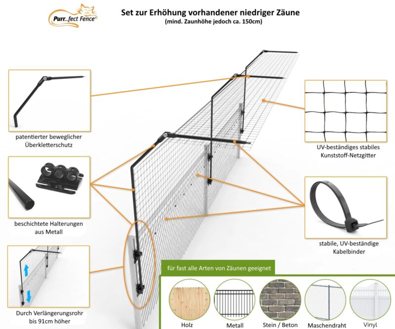 Zaunerhöhung set für katzennetz