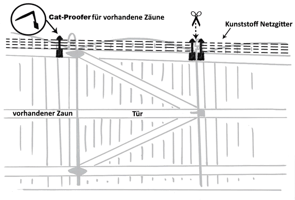 cat-proofer-Tür-sichern
